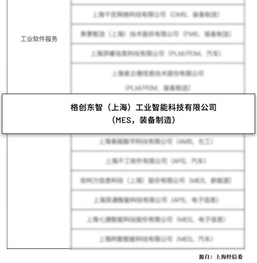 格創(chuàng)東智入選2023年度上海市工業(yè)互聯(lián)網(wǎng)專業(yè)服務(wù)商推薦目錄，引領(lǐng)工業(yè)互聯(lián)網(wǎng)數(shù)據(jù)服務(wù)新篇章