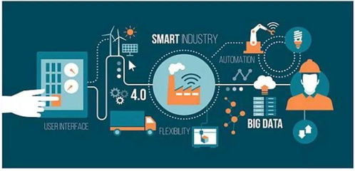 工業(yè)互聯(lián)網(wǎng)的商業(yè)模式與產(chǎn)業(yè)互聯(lián)網(wǎng)發(fā)展下的數(shù)據(jù)服務(wù)