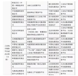 B圈周訊 阿里、網(wǎng)易、大搜車與中石油合作，16家企業(yè)融資，聚焦工業(yè)互聯(lián)網(wǎng)數(shù)據(jù)服務(wù)