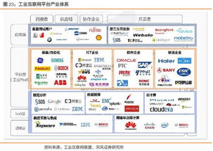 富士康與鴻海 工業(yè)互聯(lián)網(wǎng)時(shí)代的數(shù)據(jù)服務(wù)協(xié)同與戰(zhàn)略縱深