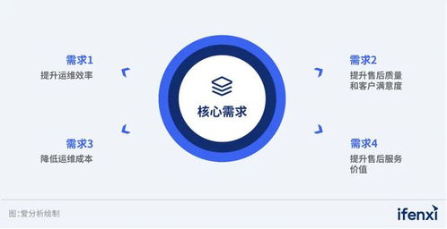 2023愛分析工業互聯網解決方案廠商評估 魯邦通領跑設備后市場服務與數據服務