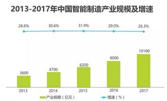 灝谷科技課堂 2019年國家戰略新興產業園區發展掃描（二）——工業互聯網數據服務的崛起與賦能