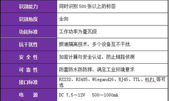 智能門(mén)禁新升級(jí) 北京軟件定制公司如何為部隊(duì)打造安全可靠的網(wǎng)絡(luò)技術(shù)服務(wù)